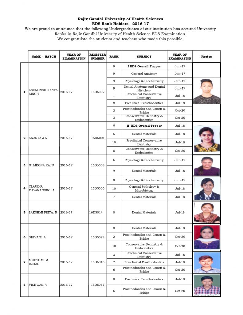 BDS Rank Holders - 2016-17_page-0001