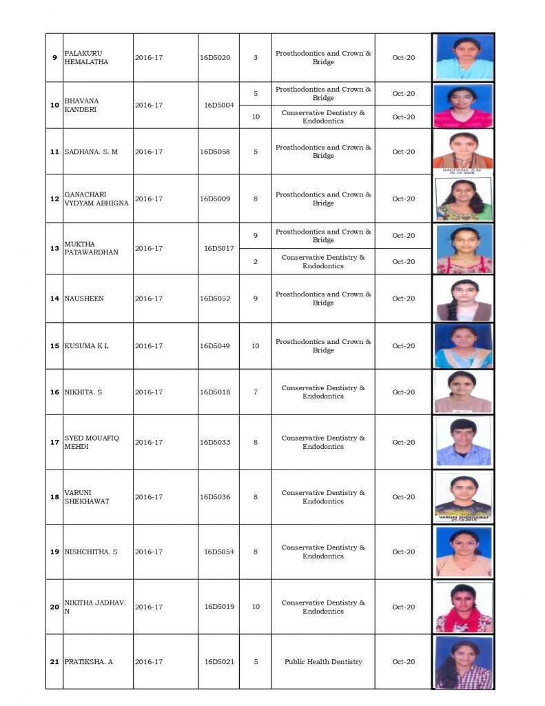 BDS Rank Holders - 2016-17_page-0002